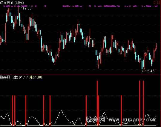 通达信建乐中短指标公式