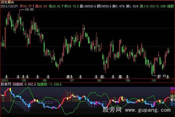 飞狐动能短线指标公式