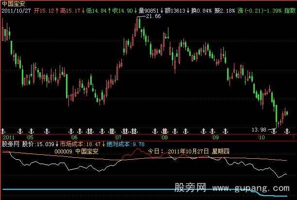 飞狐相对成本指标公式