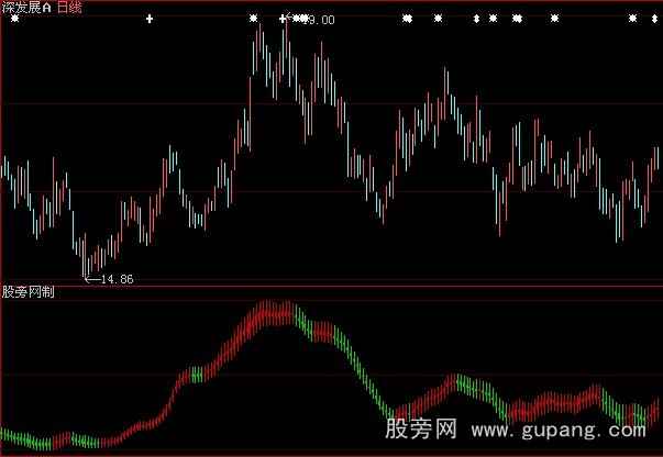 大智慧变色蜈蚣指标公式