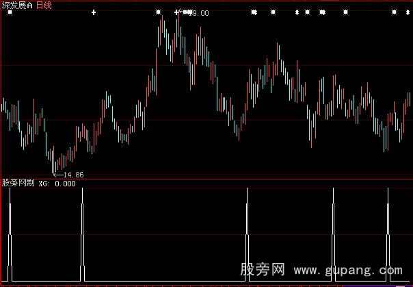 大智慧简单抄底选股指标公式