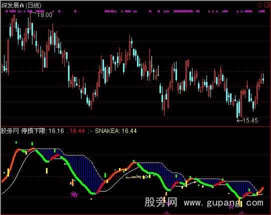 通达信停损下限指标公式