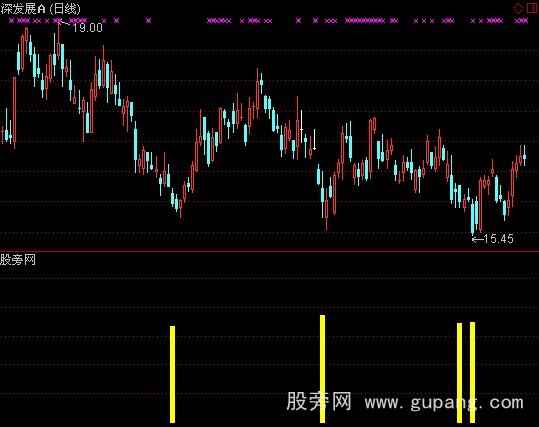 通达信大底主买指标公式 通达信大底主买指标公式