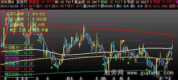 飞狐操盘铁律主图指标公式 飞狐操盘铁律主图指标公式