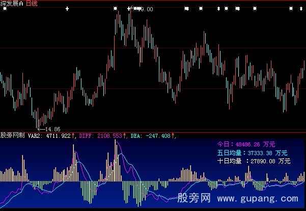 大智慧资金流2指标公式 大智慧资金流2指标公式