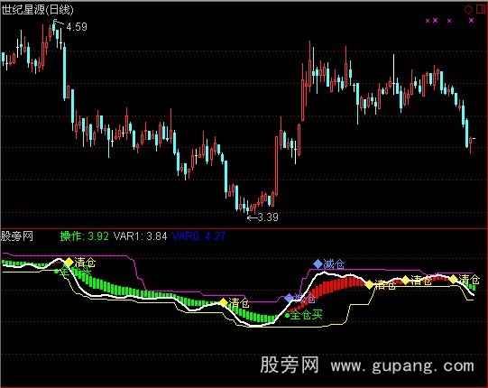 通达信上下线波段指标公式