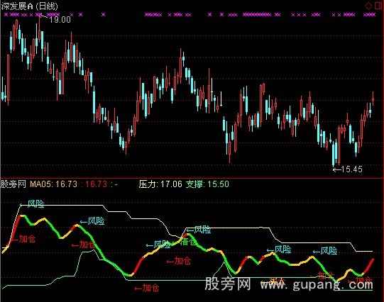 通达信短线英豪指标公式