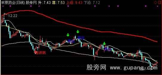 通达信波段高位主图指标公式