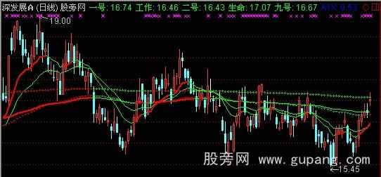 通达信八线工作主图指标公式