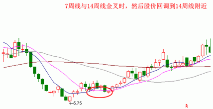 怎样用平均线找黑马股 怎样用平均线找黑马股