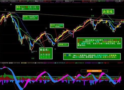 怎样利用MACD二次翻红捕捉起涨点 怎样利用MACD二次翻红捕捉起涨点