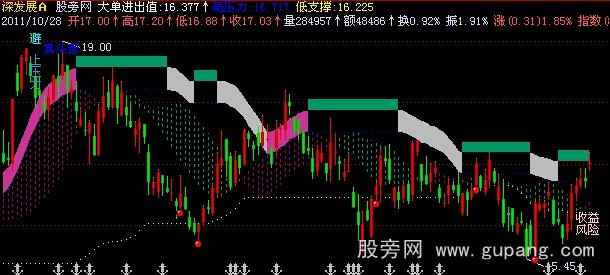 飞狐黄金大单主图指标公式