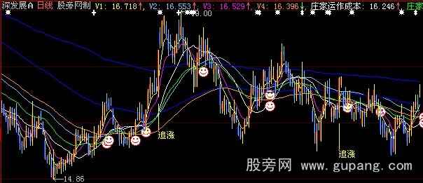 大智慧庄家成本主图指标公式