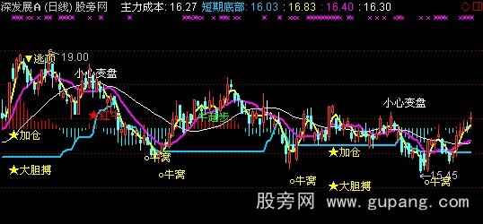 通达信小心变盘主图指标公式
