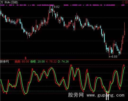 通达信大中短底指标公式