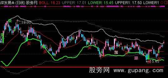 通达信中短长涨跌主图指标公式 通达信中短长涨跌主图指标公式