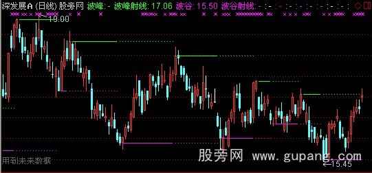 通达信峰谷射线主图指标公式