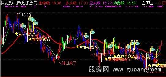 通达信大牛有形主图指标公式