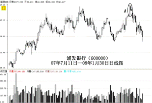 怎么把握k线的基本要领及基本使用