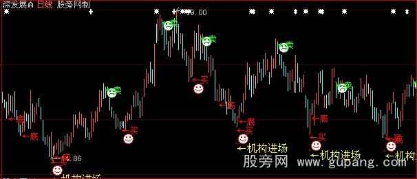 大智慧散庄战神主图指标公式 大智慧散庄战神主图指标公式