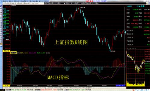 MACD指标确认市场方向变化 MACD指标确认市场方向变化