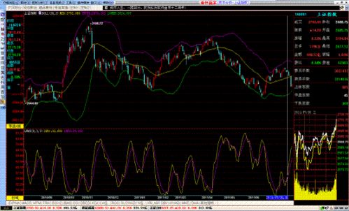 威廉+布林指标组合把握股票买卖技巧