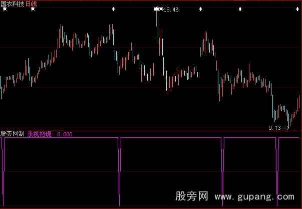 大智慧杀机初现指标公式