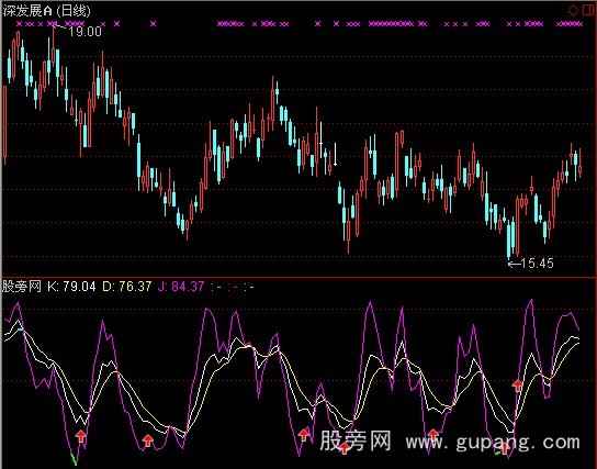 通达信飞翔KDJ指标公式