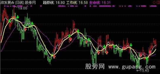 通达信三线定输赢主图指标公式 通达信三线定输赢主图指标公式