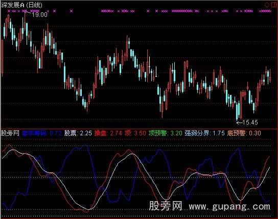通达信短线进出2指标公式