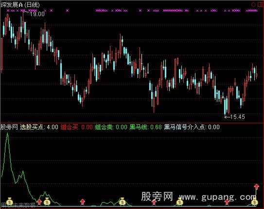 通达信黑马组合买点指标公式