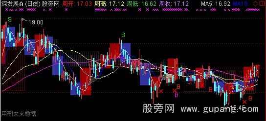 通达信小散精品主图指标公式