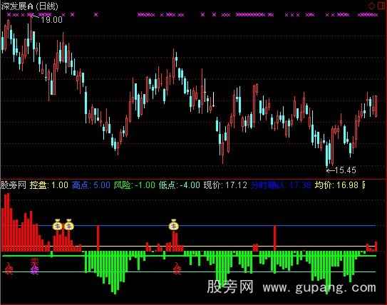 通达信知足常赚指标公式