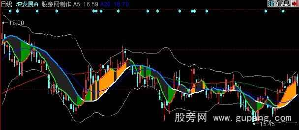 同花顺星空断层Ⅰ主图指标公式 同花顺星空断层Ⅰ主图指标公式