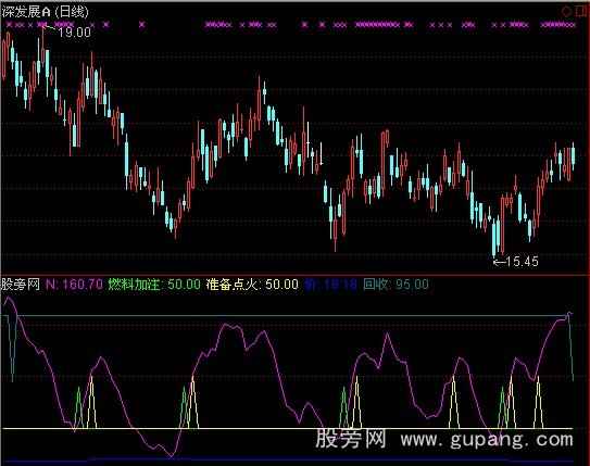 通达信东方红1号指标公式