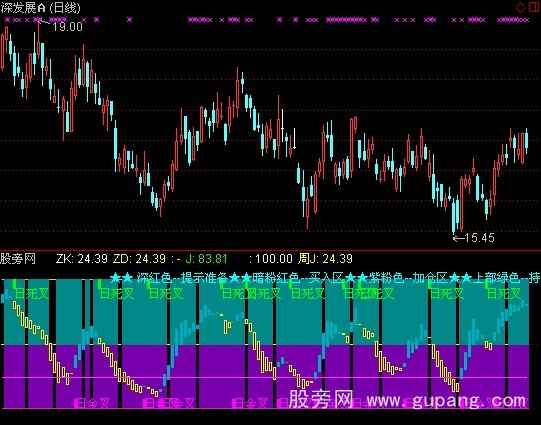 通达信周KDJ双J阶梯指标公式