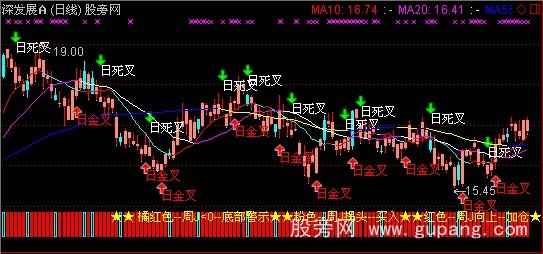 通达信五彩周J主图指标公式