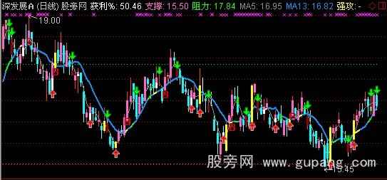 通达信获利KDJ主图指标公式