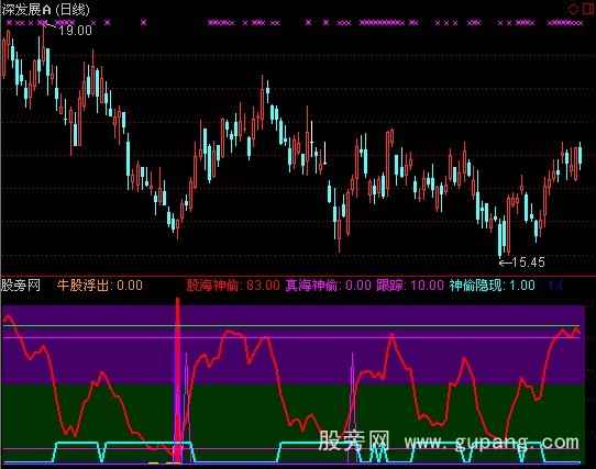 通达信神偷盗牛指标公式
