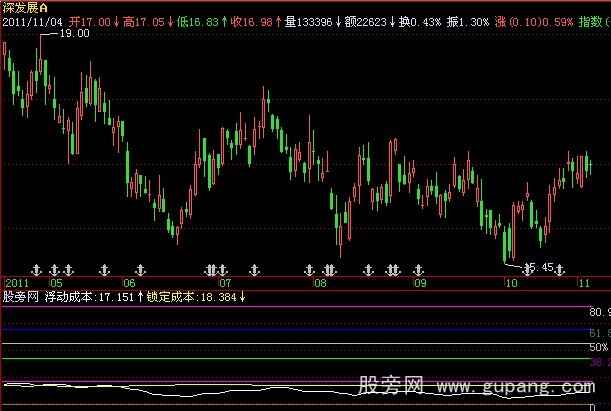 飞狐小天成本分析指标公式