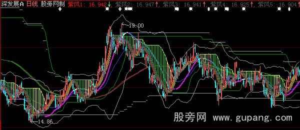 大智慧紫风狂想曲主图指标公式 大智慧紫风狂想曲主图指标公式