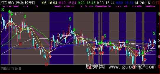 通达信黄金分割操盘王主图指标公式