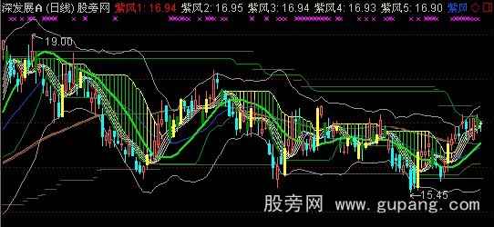 通达信紫风狂想曲主图指标公式 通达信紫风狂想曲主图指标公式