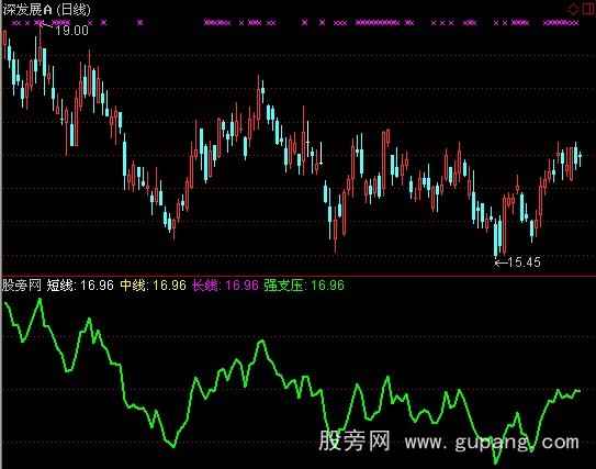 通达信资金一目了然指标公式