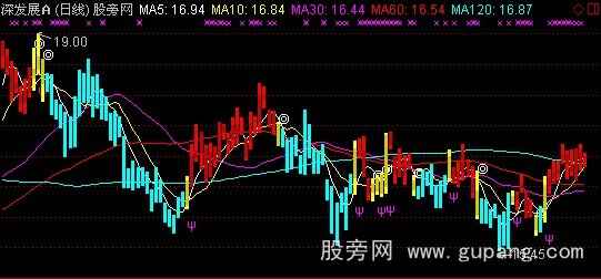 通达信百万公式特别版主图指标公式 通达信百万公式特别版主图指标公式