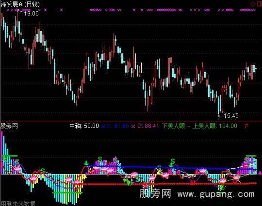 通达信赵机三宝指标公式