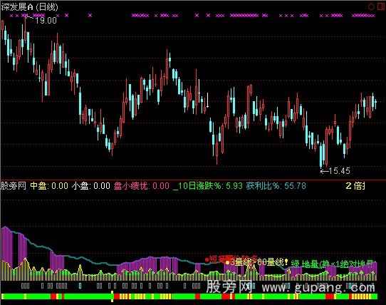 通达信换手解盘指标公式