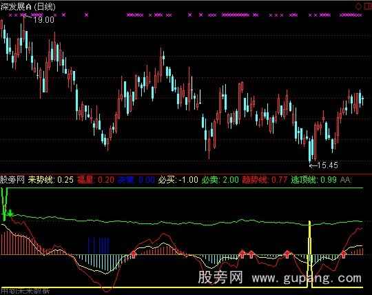 通达信短线胜手指标公式