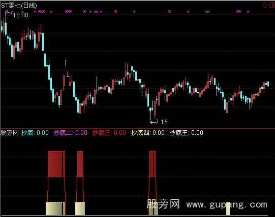 通达信散户抄底指标公式