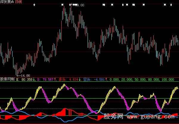 大智慧KDJ多空斗指标公式
